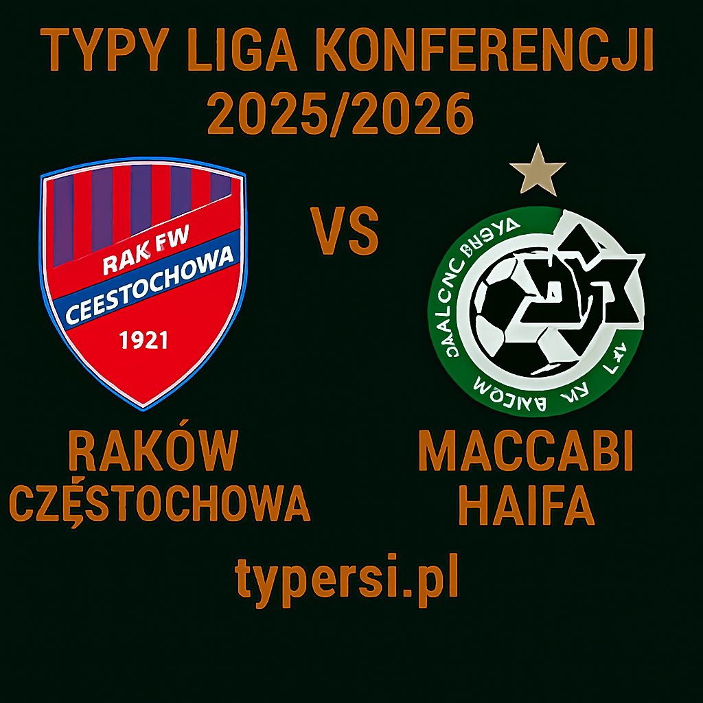 Typy na Jutro - Raków Częstochowa vs Maccabi Haifa (Liga Konferencji 2025/2026)